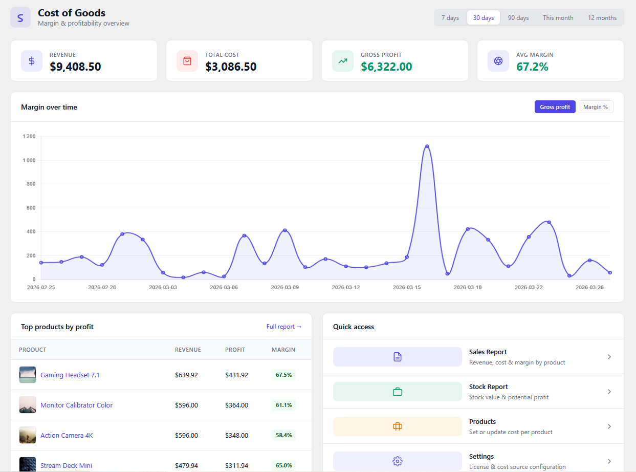 Synklio Cost of Goods — Dashboard KPI overview