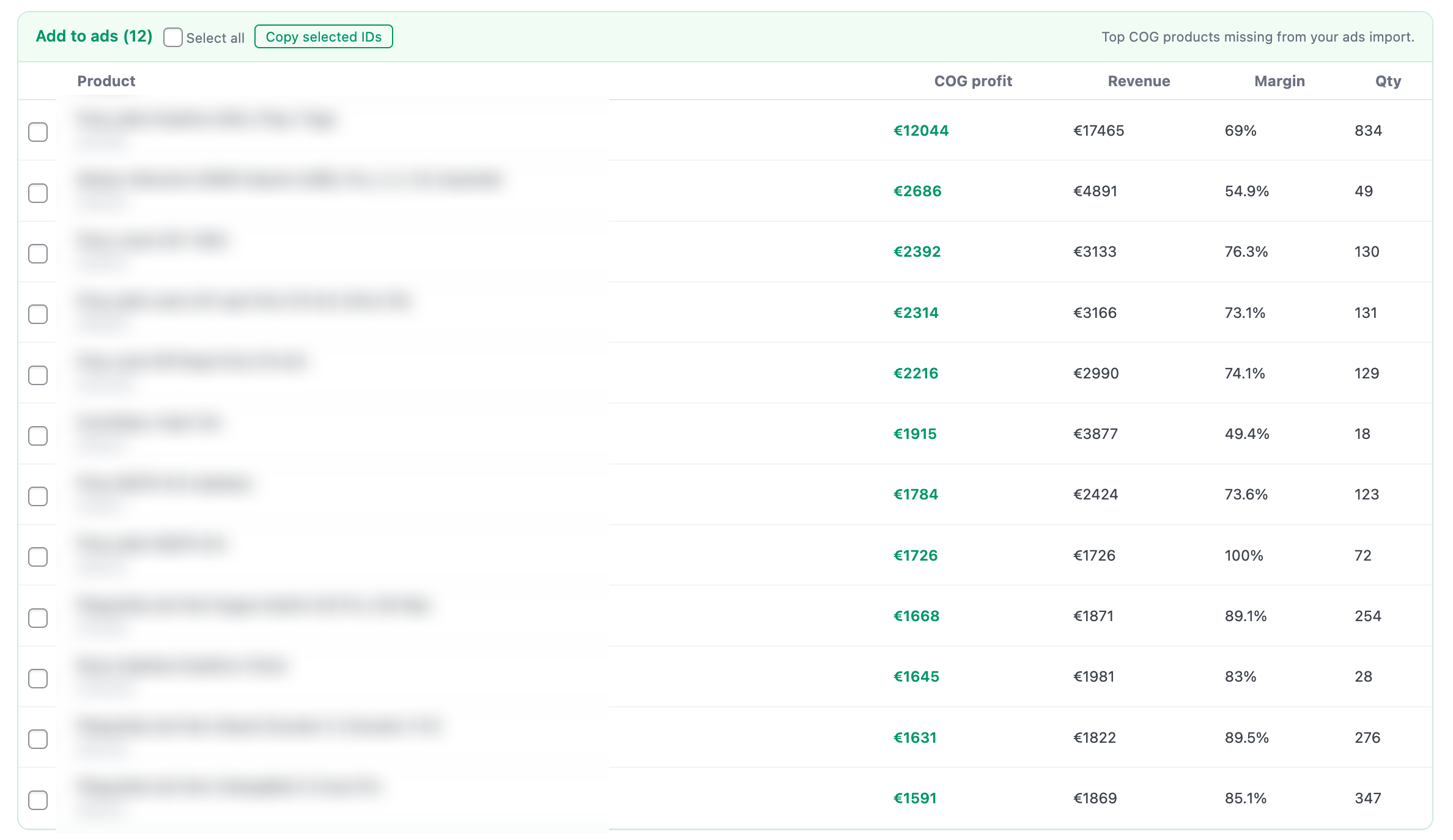 Top profitable products missing from your ads