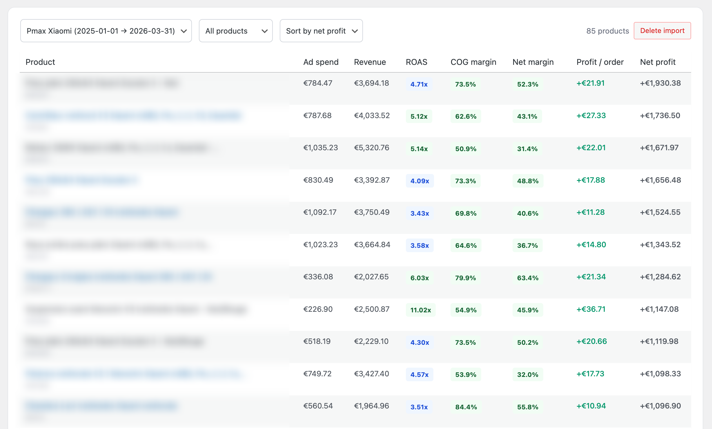 Ads Performance — ROAS, net margin and profit per product
