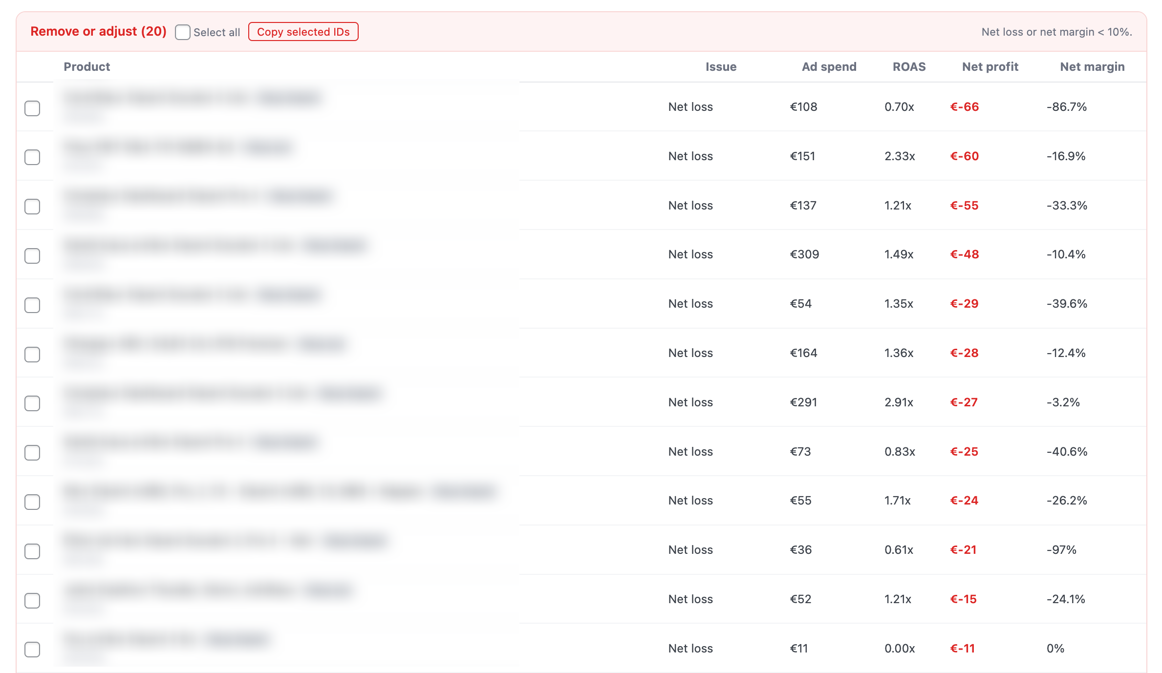 Products with net loss to remove or adjust